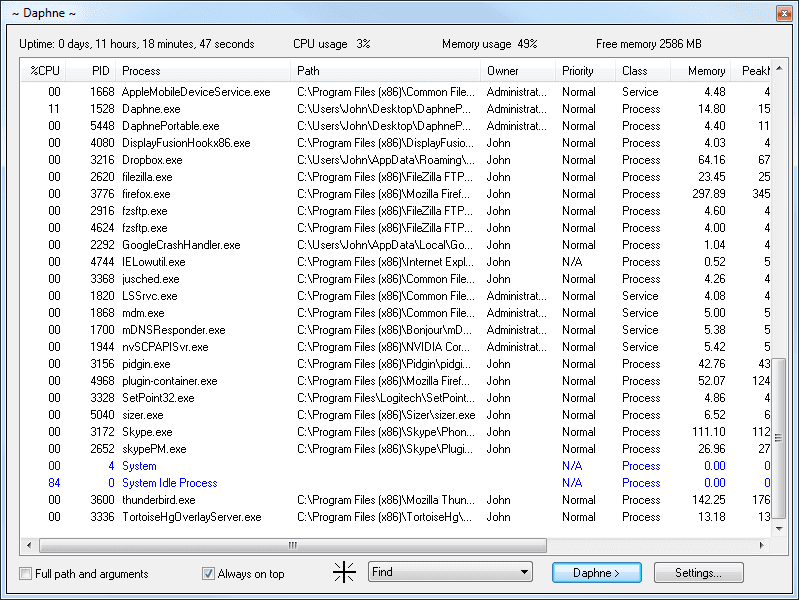 Windows Task Manager Alternatives