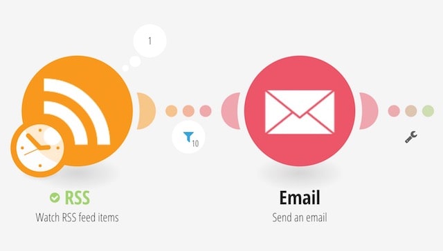 Zapier Alternatives Open Source Automate To Your Work