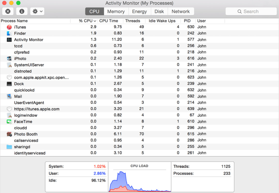 Mac Task Manager