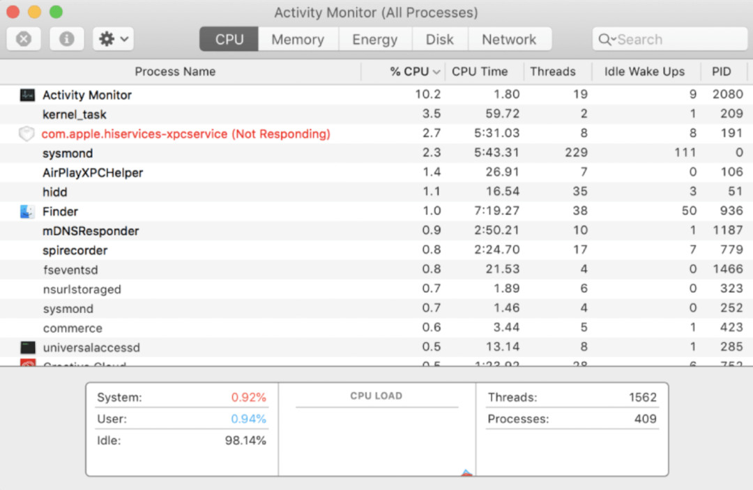 Mac Task Manager