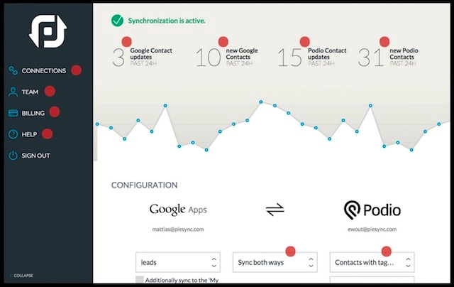 Zapier Alternatives Open Source Automate To Your Work