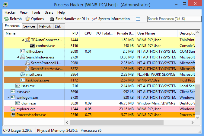 Better Windows Task Manager Alternatives