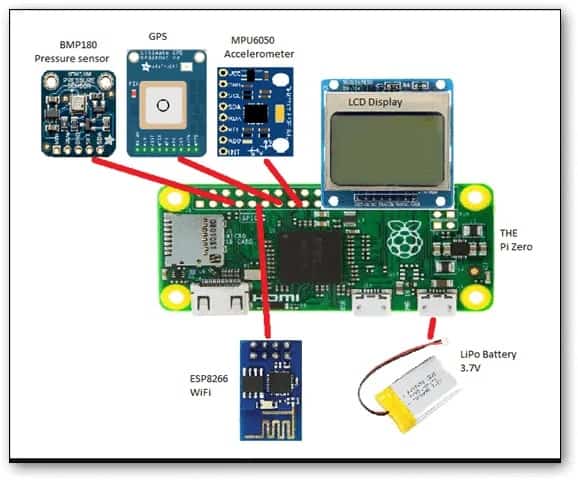 Raspberry Pi Zero