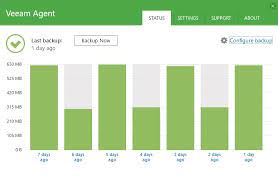 Veeam Agent for Microsoft Windows