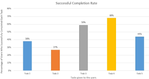 Usability Metric: Total User Action