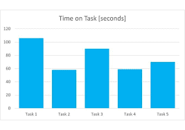 Number of Help Requests: Usability Metric