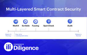 Consensys Diligence
