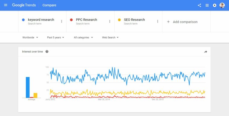 Google Trends