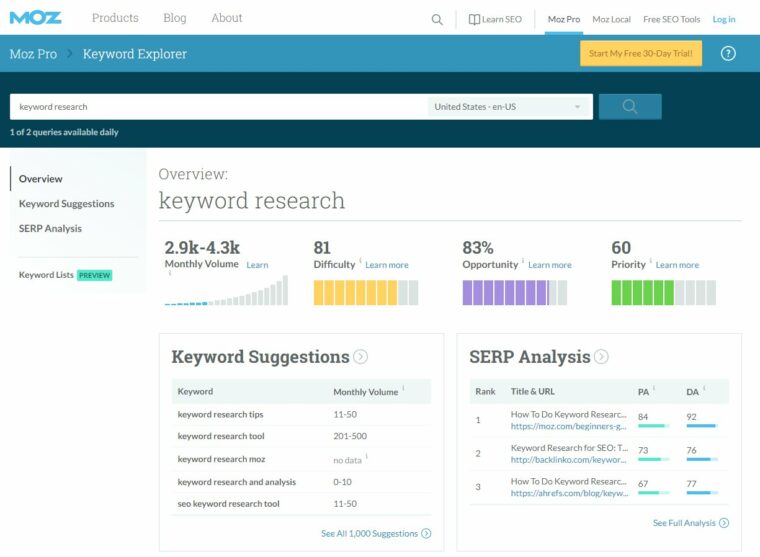 MOZ Keyword Explorer