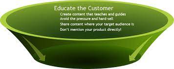 Educate the audience about your products without sales pressure