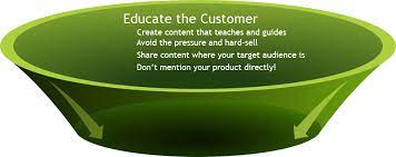Educate the audience about your products without sales pressure