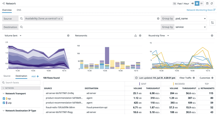 Server Monitoring