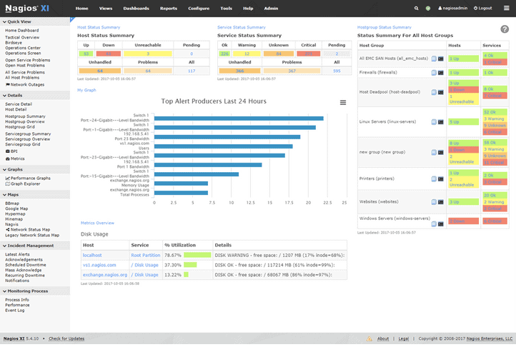 Server Monitoring