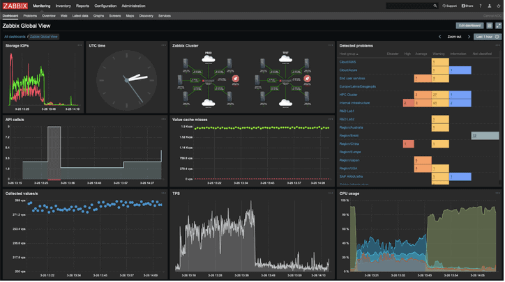 Server Monitoring