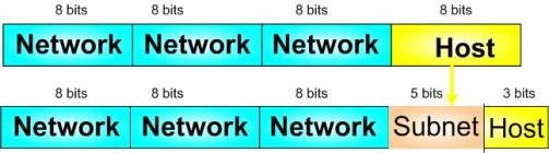 Subnetting