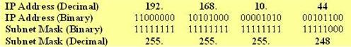 Subnetting