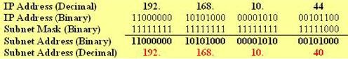 Subnetting