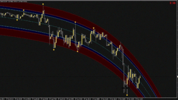 Forex