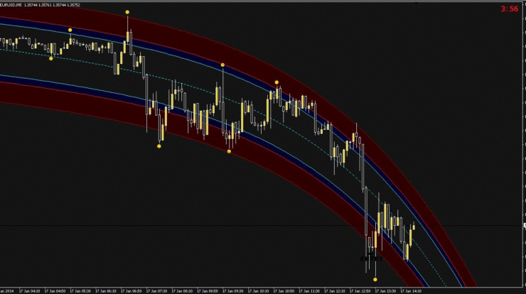 Forex